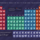 Illustration for article titled The Periodic Table of Sci-Fi